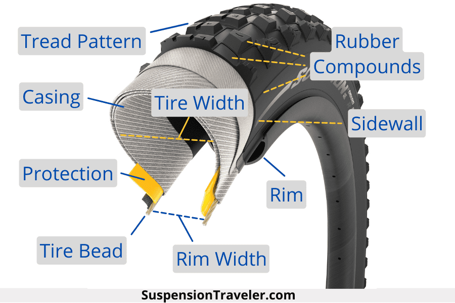 Mountain bike tire parts sale