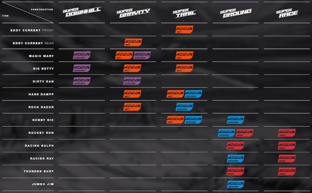 Schwalbe tyre chart on sale